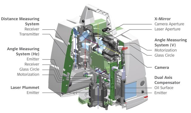 Components of terrestrial laser scanner - Geospatial Engineering Academy